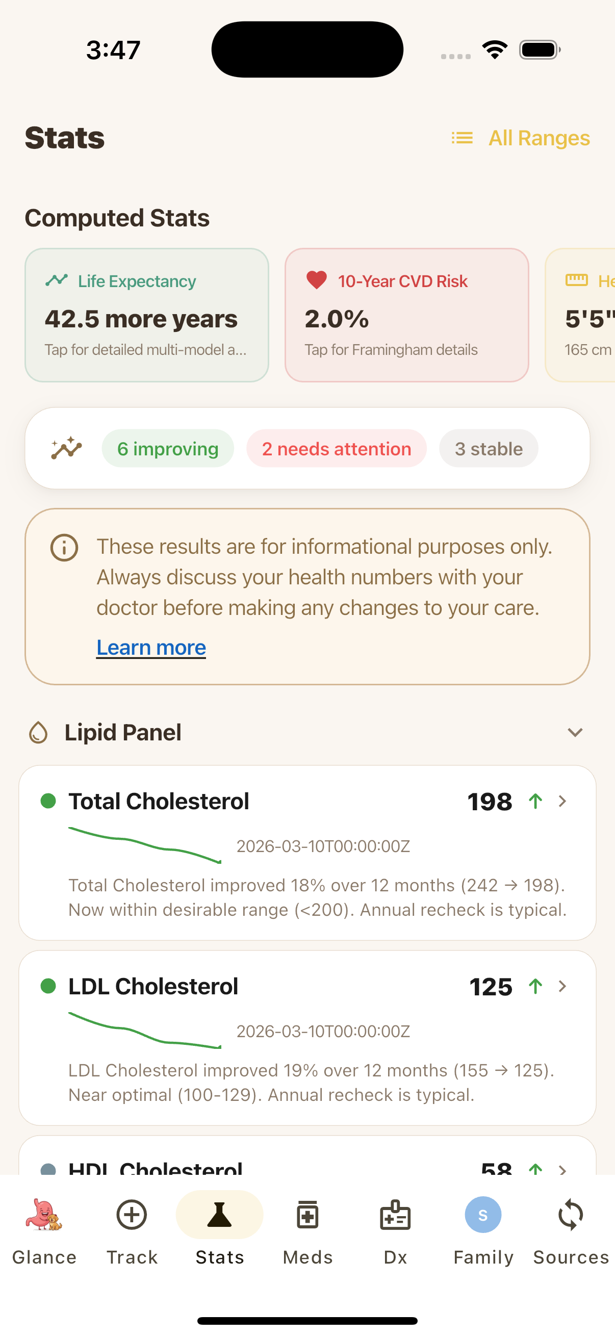 Glance stats screen with sparklines