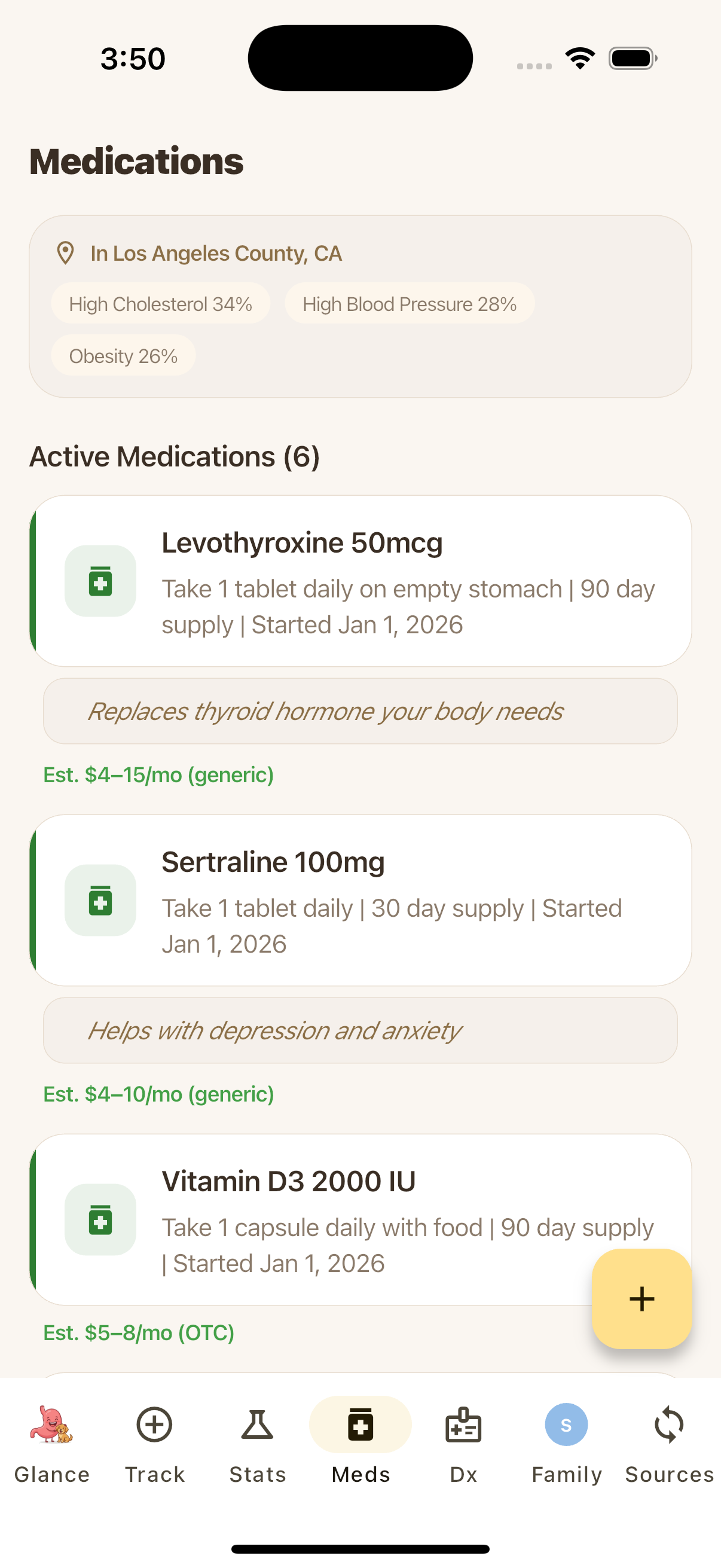 Sguardo medications with pricing