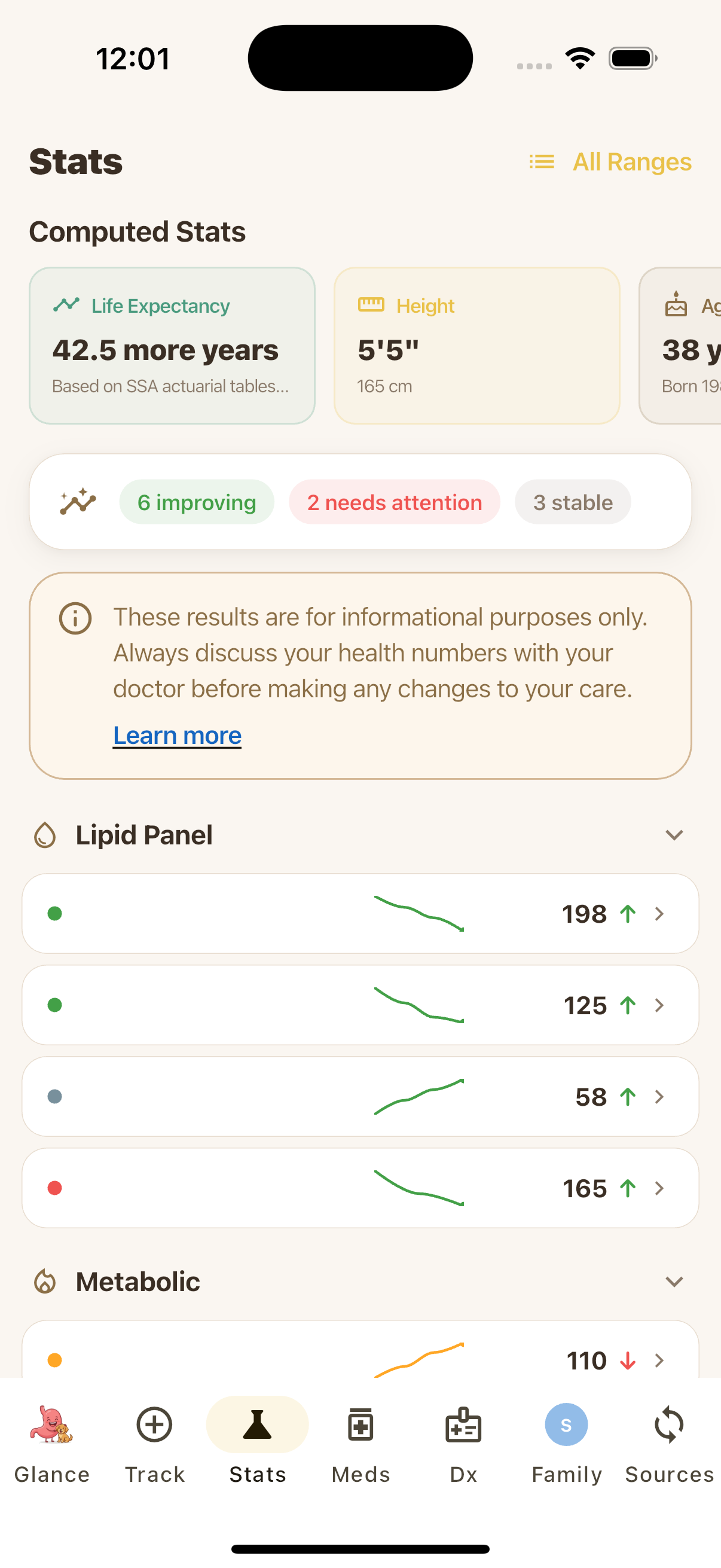 Sguardo stats screen with sparklines