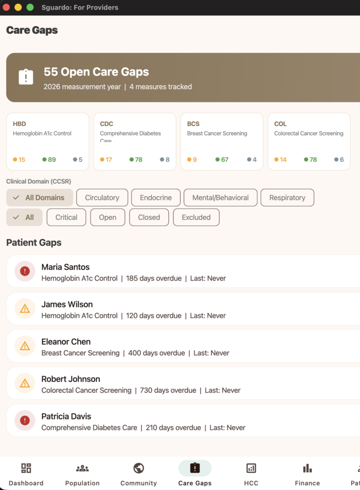 Sguardo Care Gaps dashboard