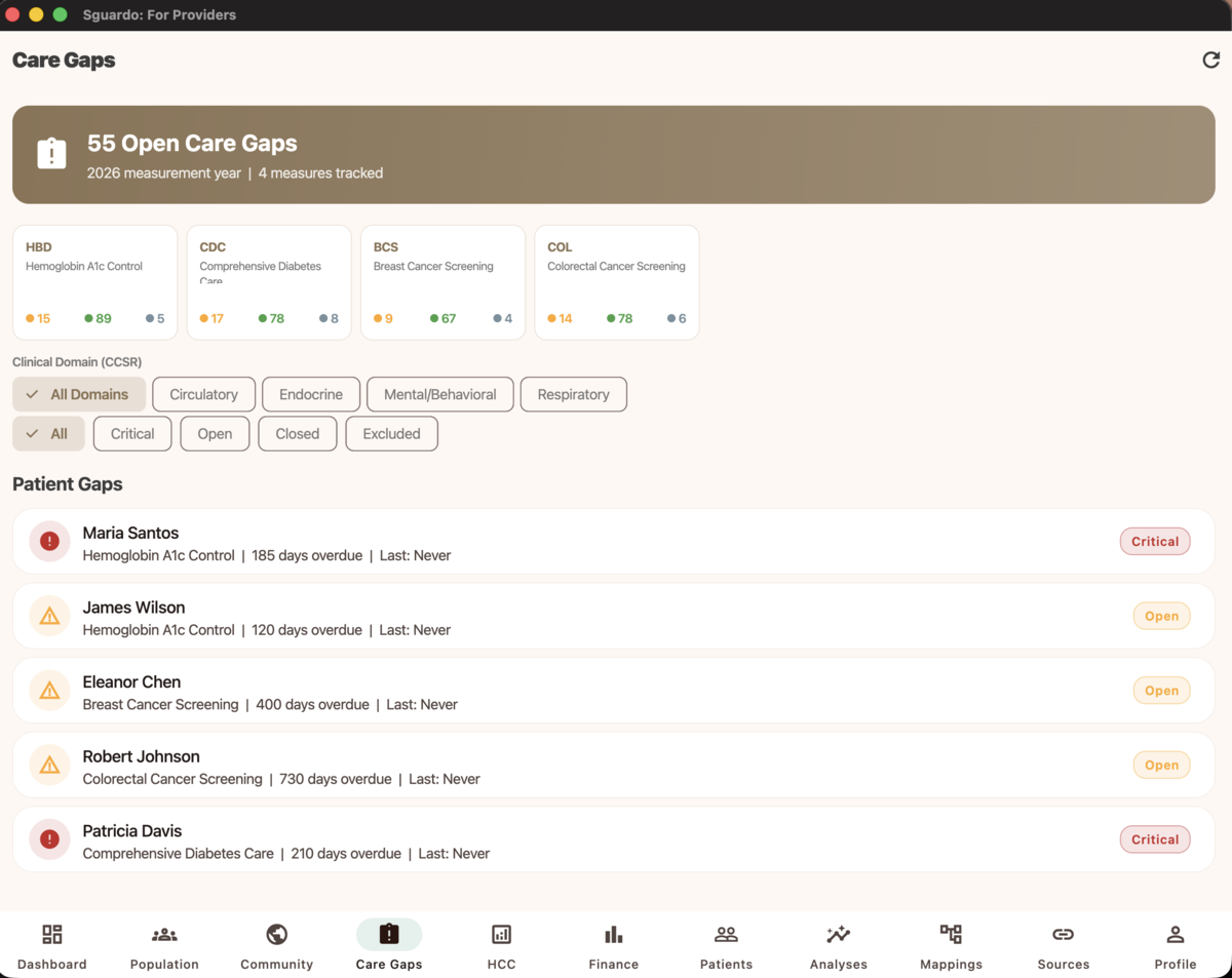 Sguardo Care Gaps dashboard showing open quality gaps