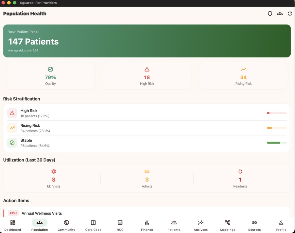 Population Health dashboard with risk stratification