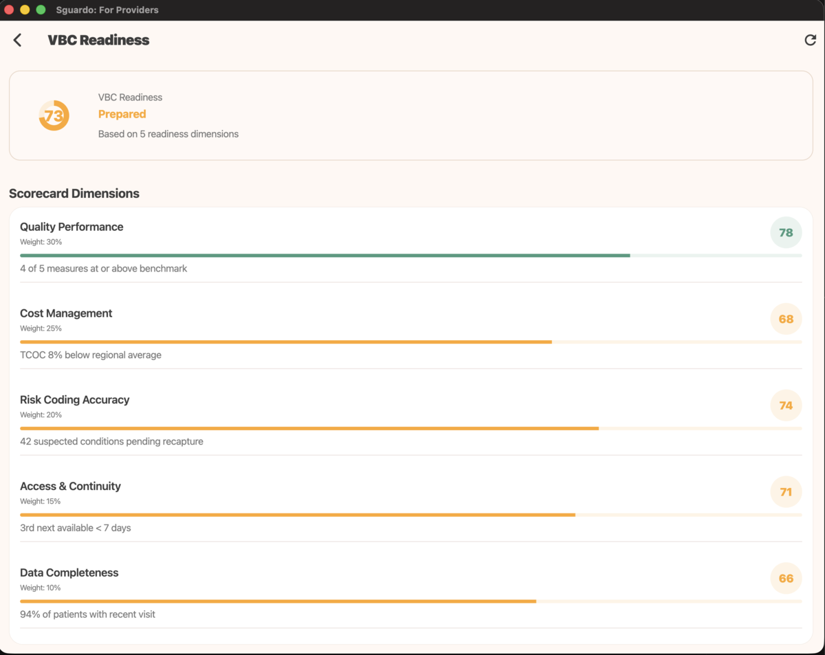 VBC Readiness scorecard